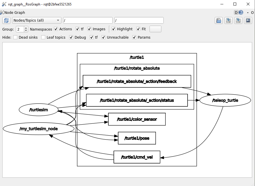 rqt_graph after remap.